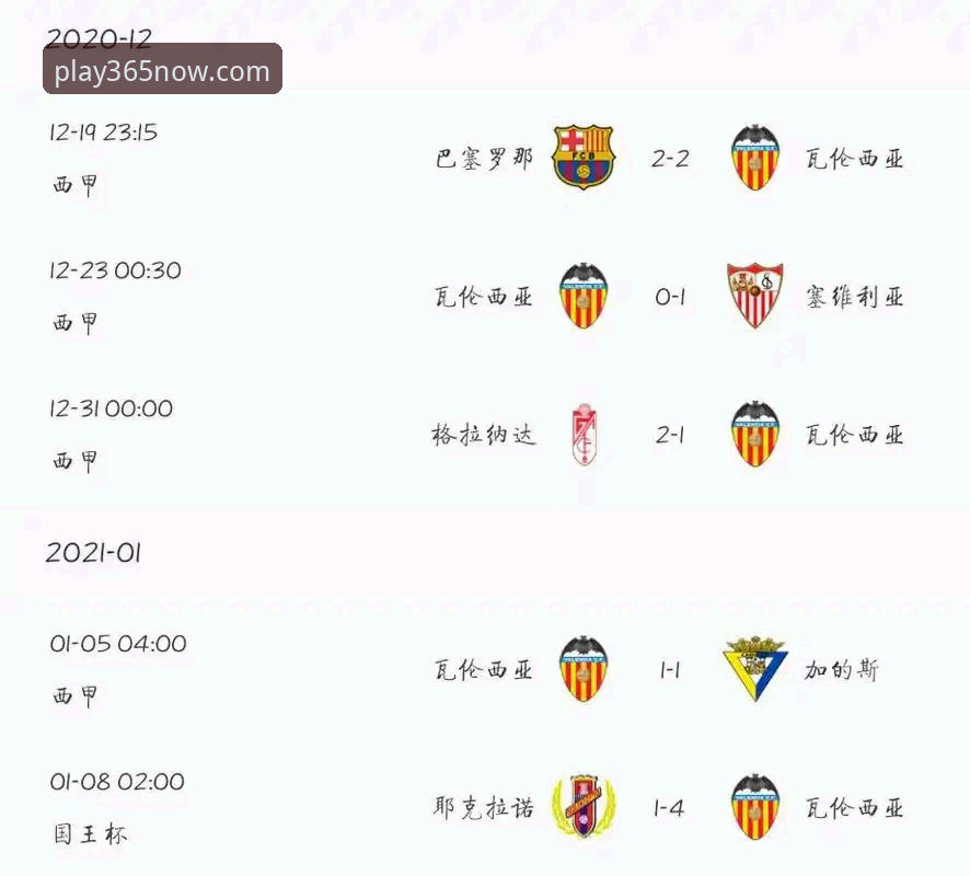 西甲保级战必备知识：瓦伦西亚主场溃败，从bet365体育复盘关键教训